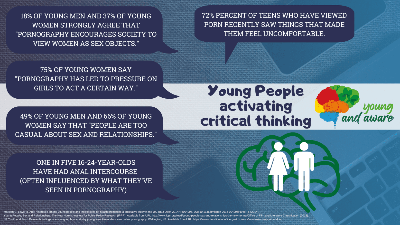 Statistics for critical thinking young people